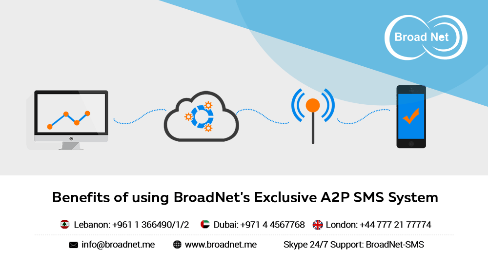 Benefits of using BroadNet Exclusive A2P SMS System