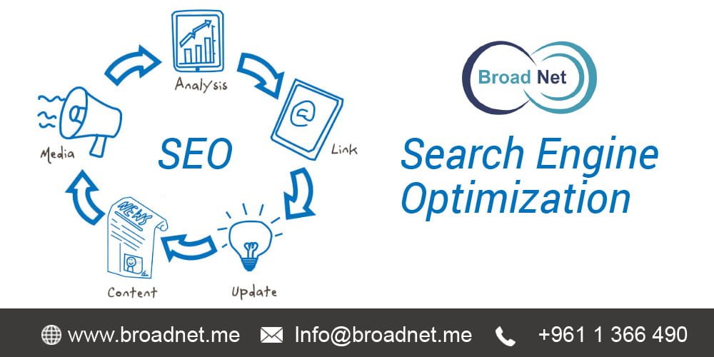 BroadNet Technologies – A paramount IT Company offering Guaranteed Search Engine Optimization Services