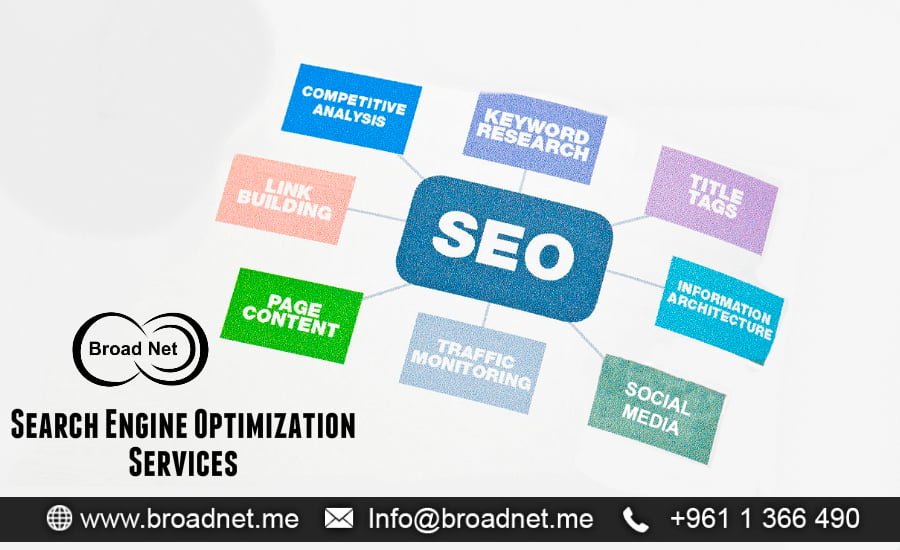 BroadNet Technologies Guarantees to Give the Highest Ranking in Google via SEO Services
