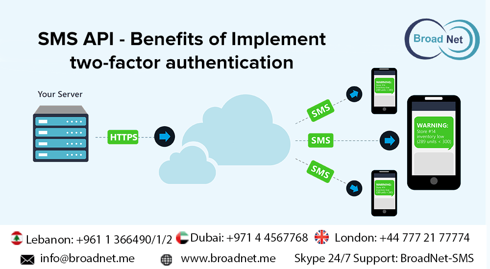 SMS API – Benefits of Implement two-factor authentication