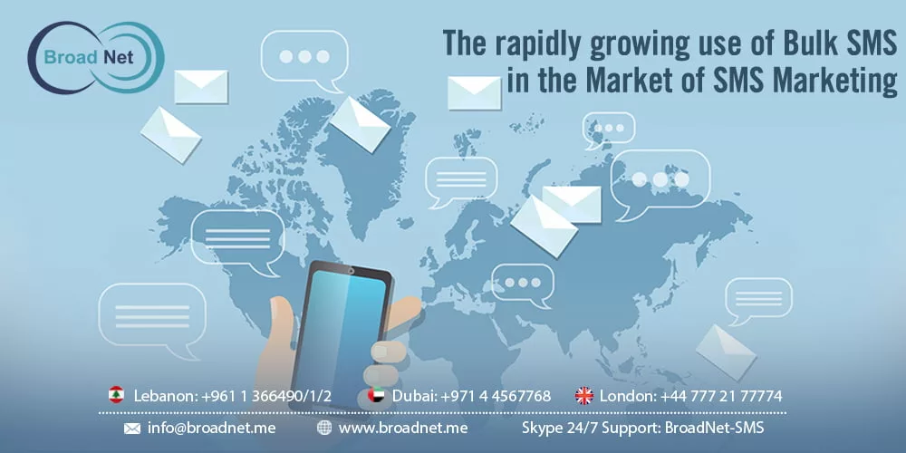The Market of SMS Marketing