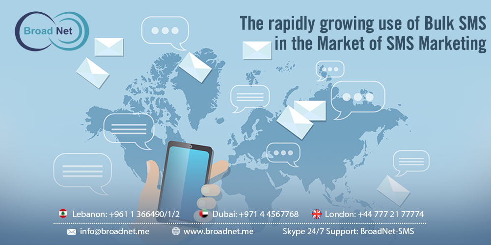 The Market of SMS Marketing