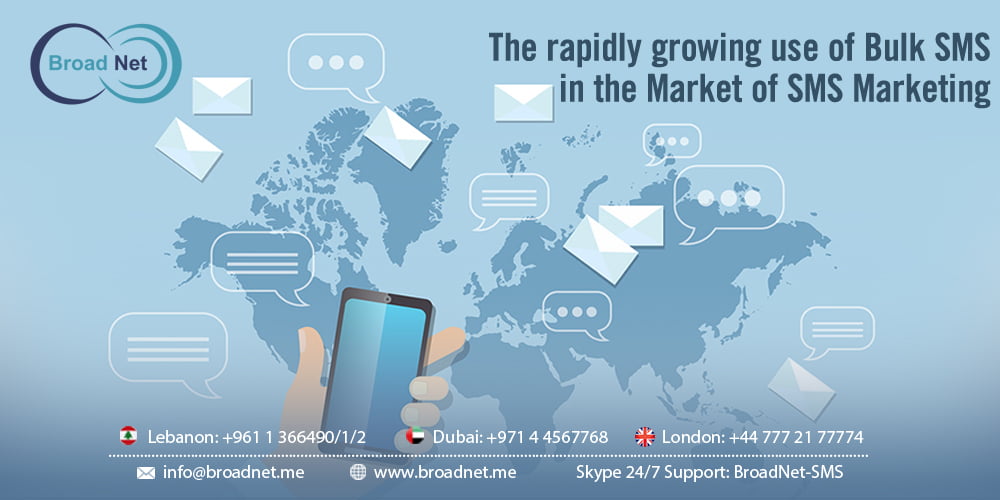 The Market of SMS Marketing