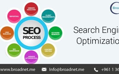 BroadNet Technologies Guarantees to Optimize your website’s ranking in SERPs via its SEO services