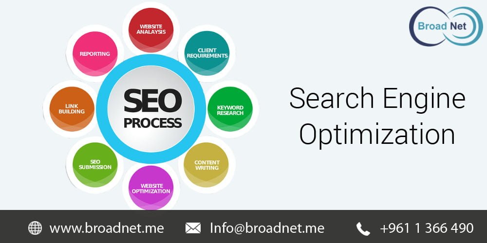 BroadNet Technologies Guarantees to Optimize your website’s ranking in SERPs via its SEO services