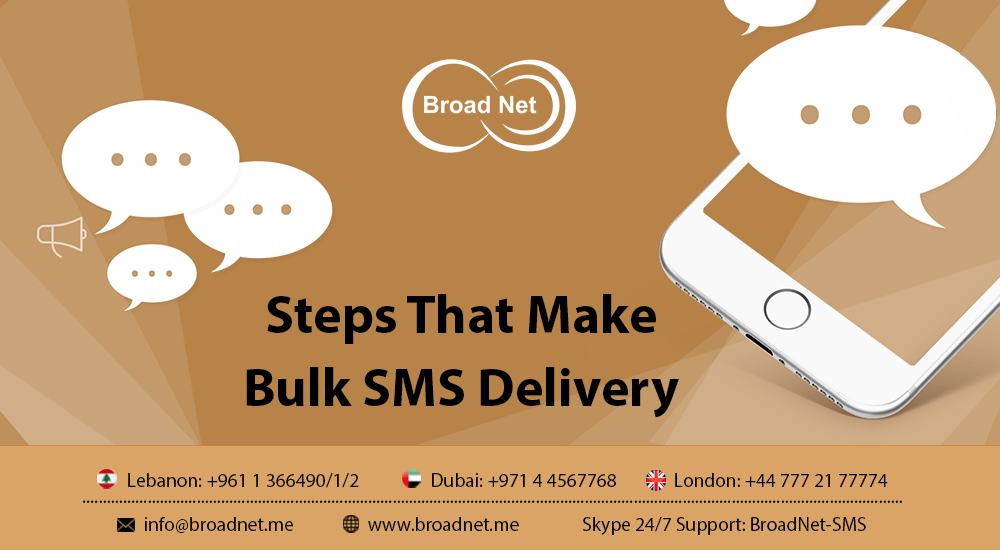 Steps That Make Bulk SMS Delivery